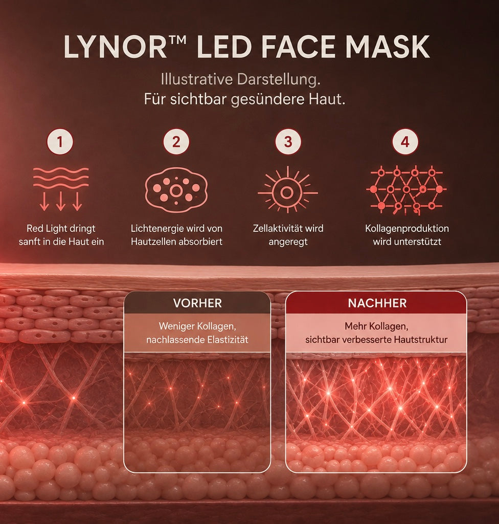 LYNOR™ Salon-Technologie. Für dein Zuhause, 328 LEDs, 850nm, 4 Lichtmodi, flexible Passform – in nur 10 Minuten täglich. Anti-Aging