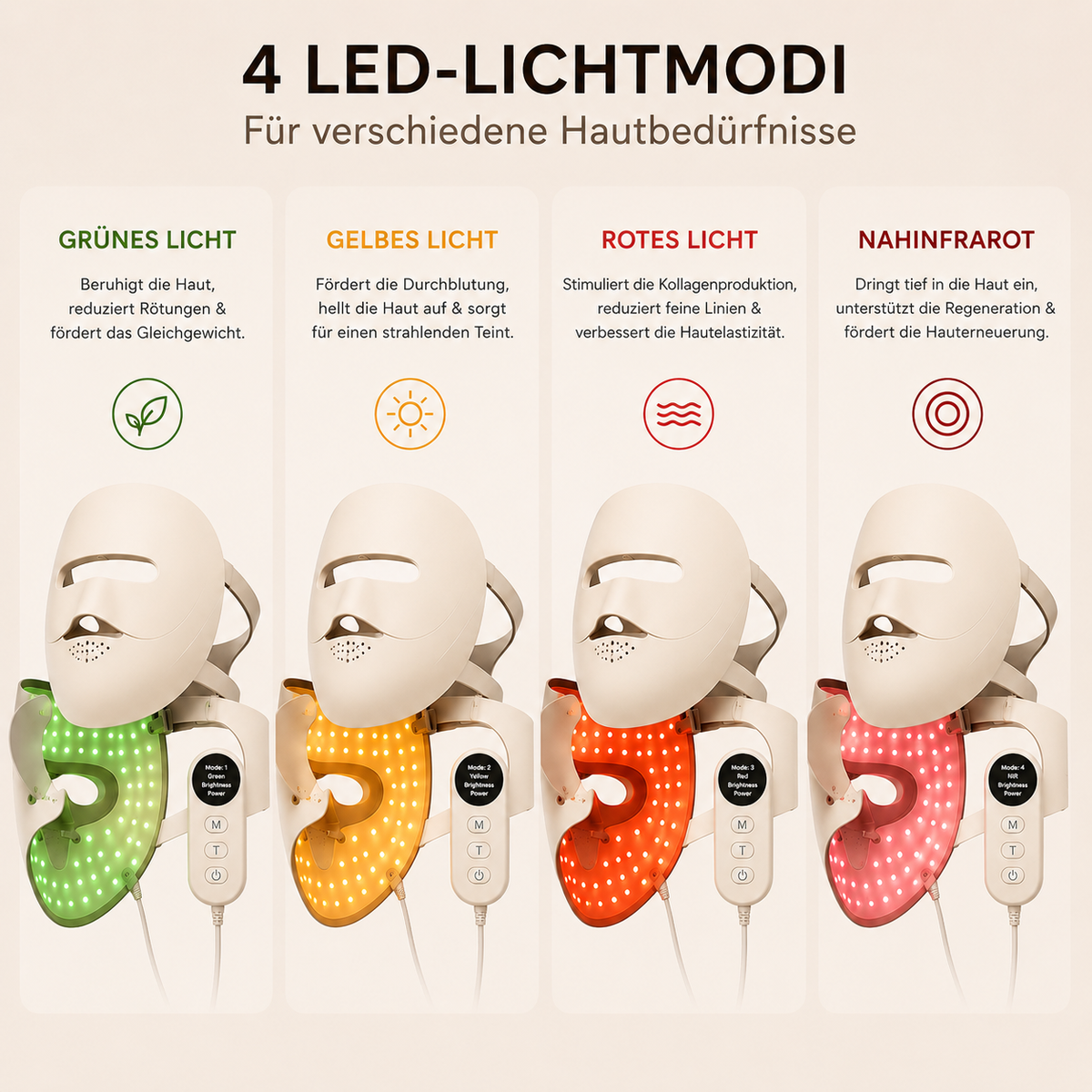 LYNOR™ Salon-Technologie. Für dein Zuhause, 328 LEDs, 850nm, 4 Lichtmodi, flexible Passform – in nur 10 Minuten täglich. Anti-Aging